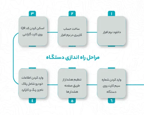 کارت اینفوگرافی